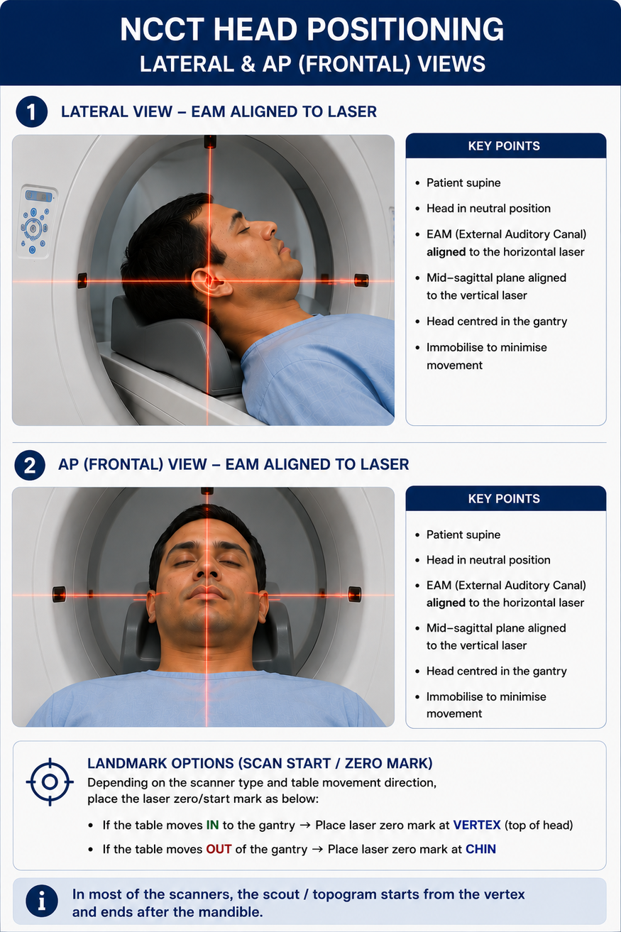 Patient positioning for non-contrast CT head examination
